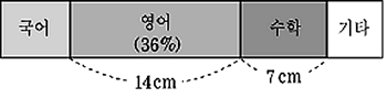 재능수학교실/비율 그래프 재능수학교실/비율 그래프